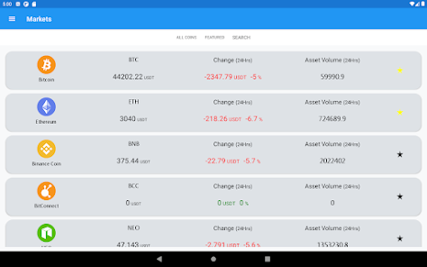 Cointrader - CoinDesk