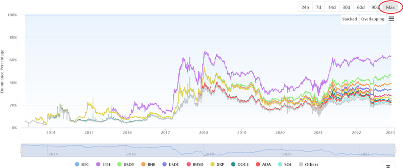 Cryptocurrency Prices, Charts And Market Capitalizations | CoinMarketCap