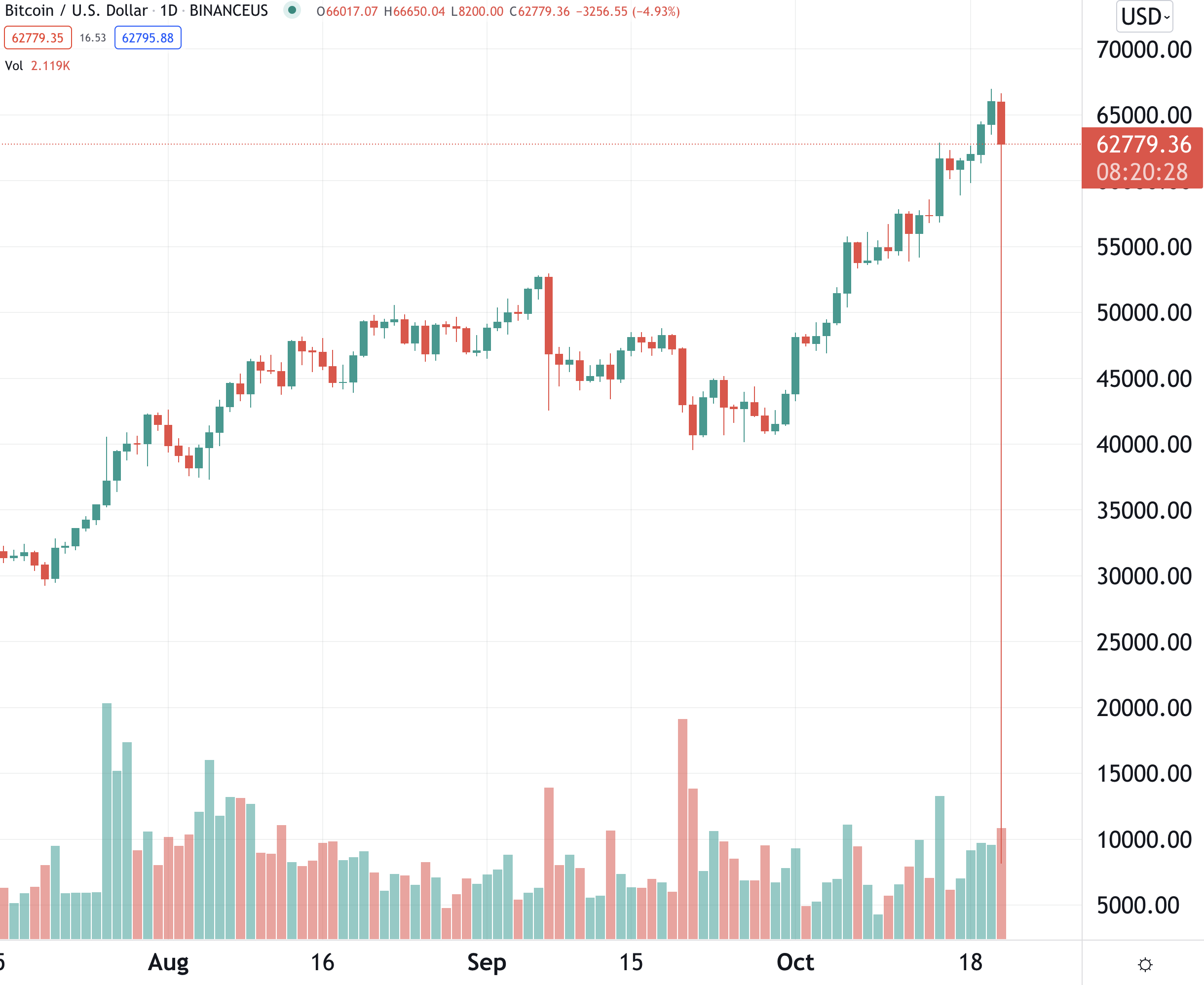 Bitcoin's flash crash crimps year-end bulls | Reuters