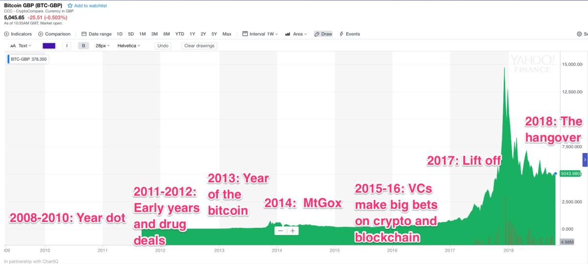 Spot bitcoin ETF volumes eclipse $B on first day of trading - Blockworks