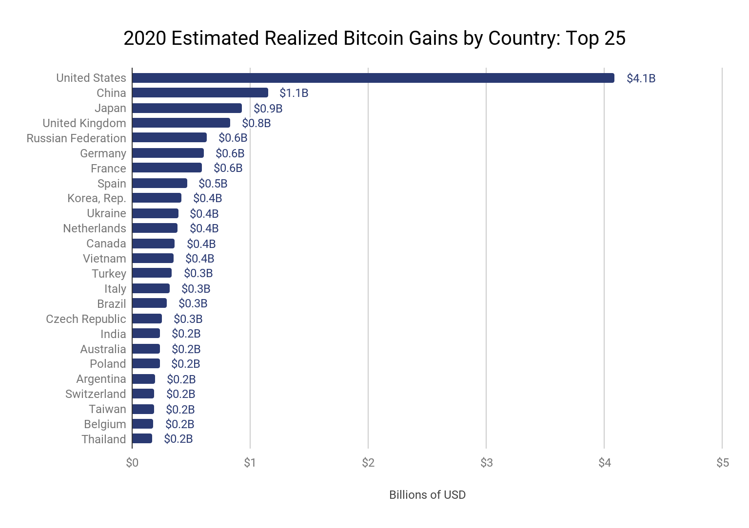 Cryptocurrency buzz drives record investment scam losses | Federal Trade Commission