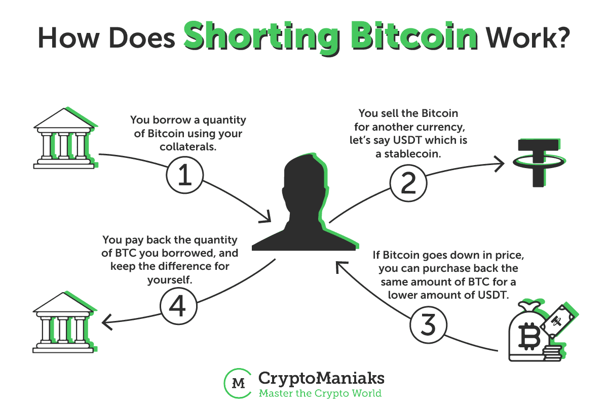 BTC, ETH and DeFi: Breaking down popular crypto acronyms