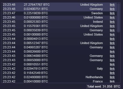 Bitcoin Visualizations