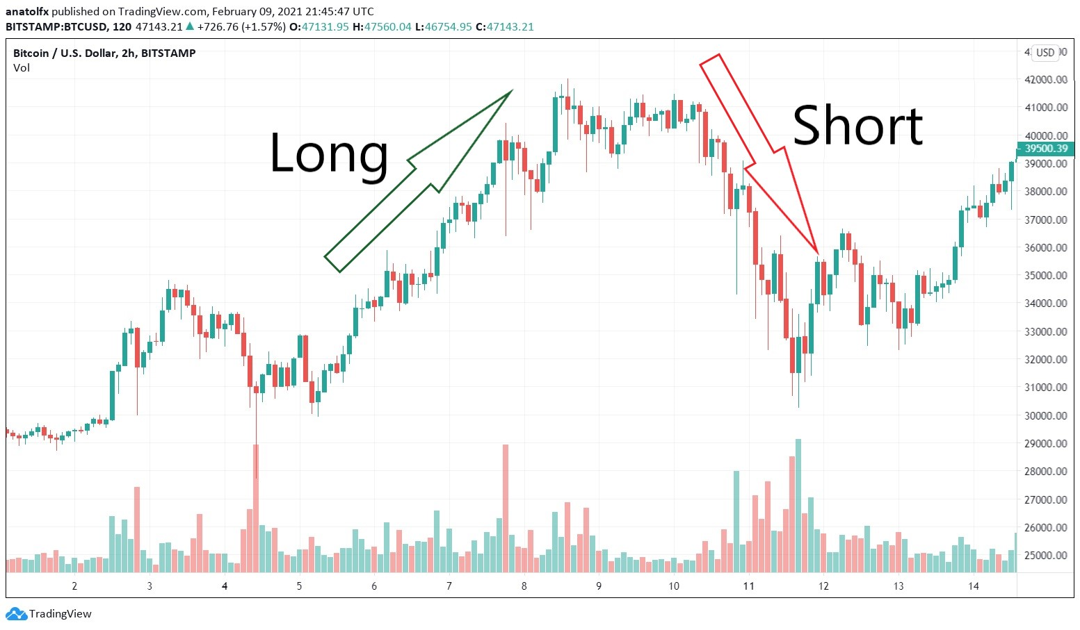 Bitfinex BTC longs vs Short & Ratio — Indicador por BiO — TradingView