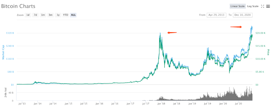 Bitcoin Margin Trading - Buying BTC with Leverage | Coin Guru