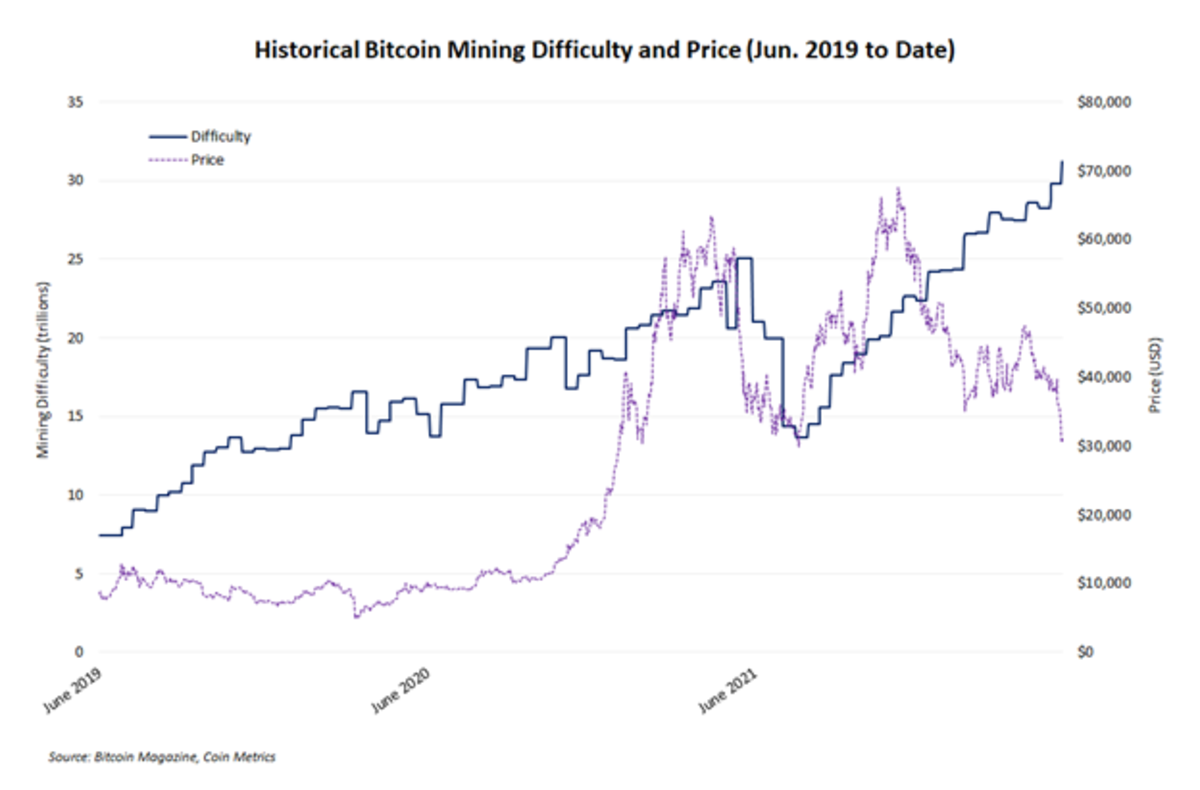 Bitcoin Difficulty Ribbon : Woobull Charts