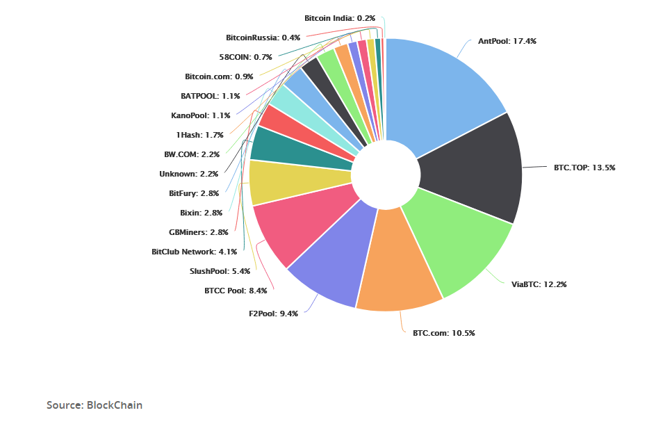 Cambridge Blockchain Network Sustainability Index: Mining Map: Visualisation