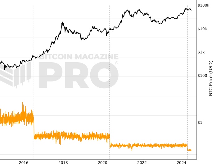 Bloomberg - Are you a robot?