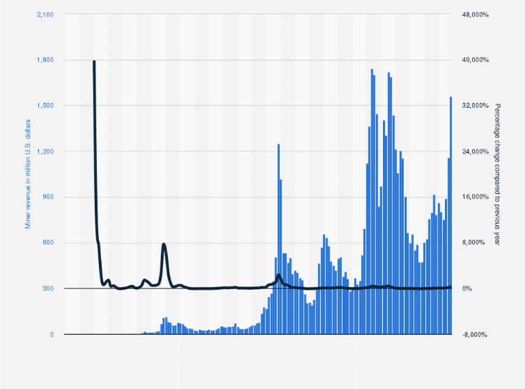 BTC Miners Face $b Fall and Lowest Monthly Revenue