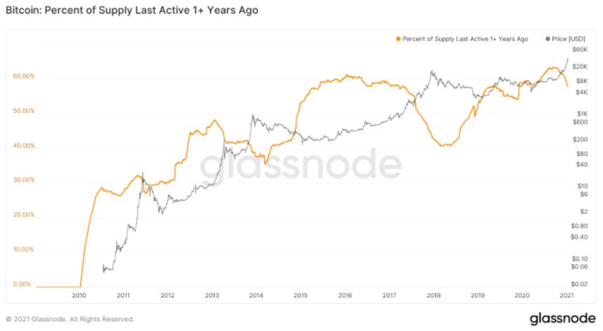 Bitcoin Price in | Finance Reference