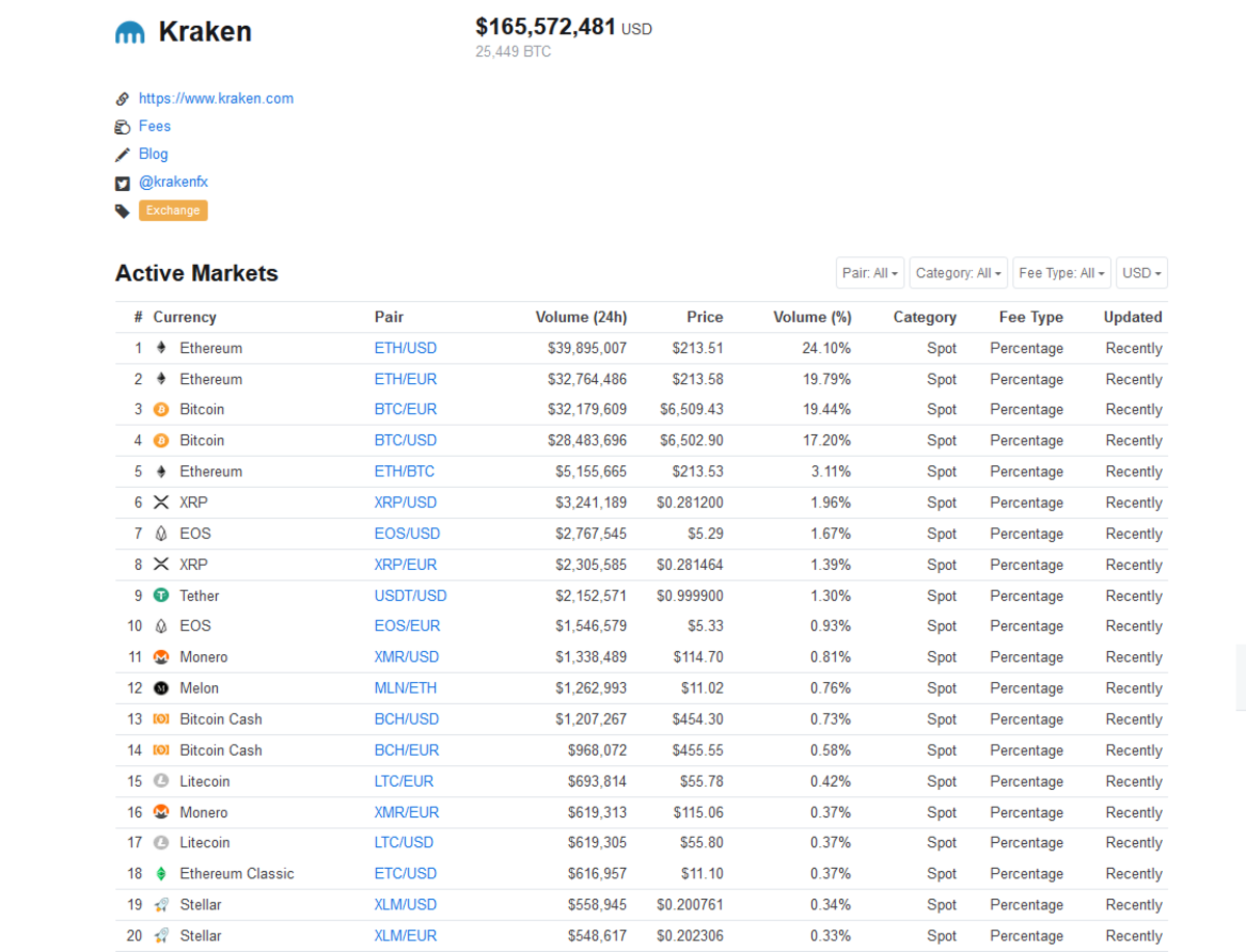 BTC/EUR - Kraken | Monitor Bitcoin Trading Activity, Live Order Book, Price and Manage Alerts