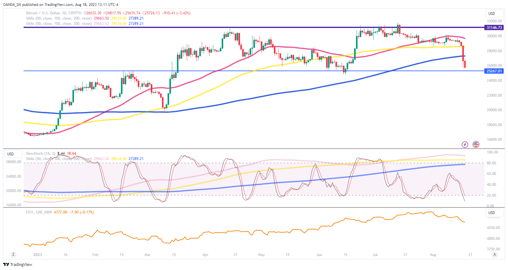 All Cryptocurrency Prices Live in NZD (New Zealand) | Bitcoin Price in NZD