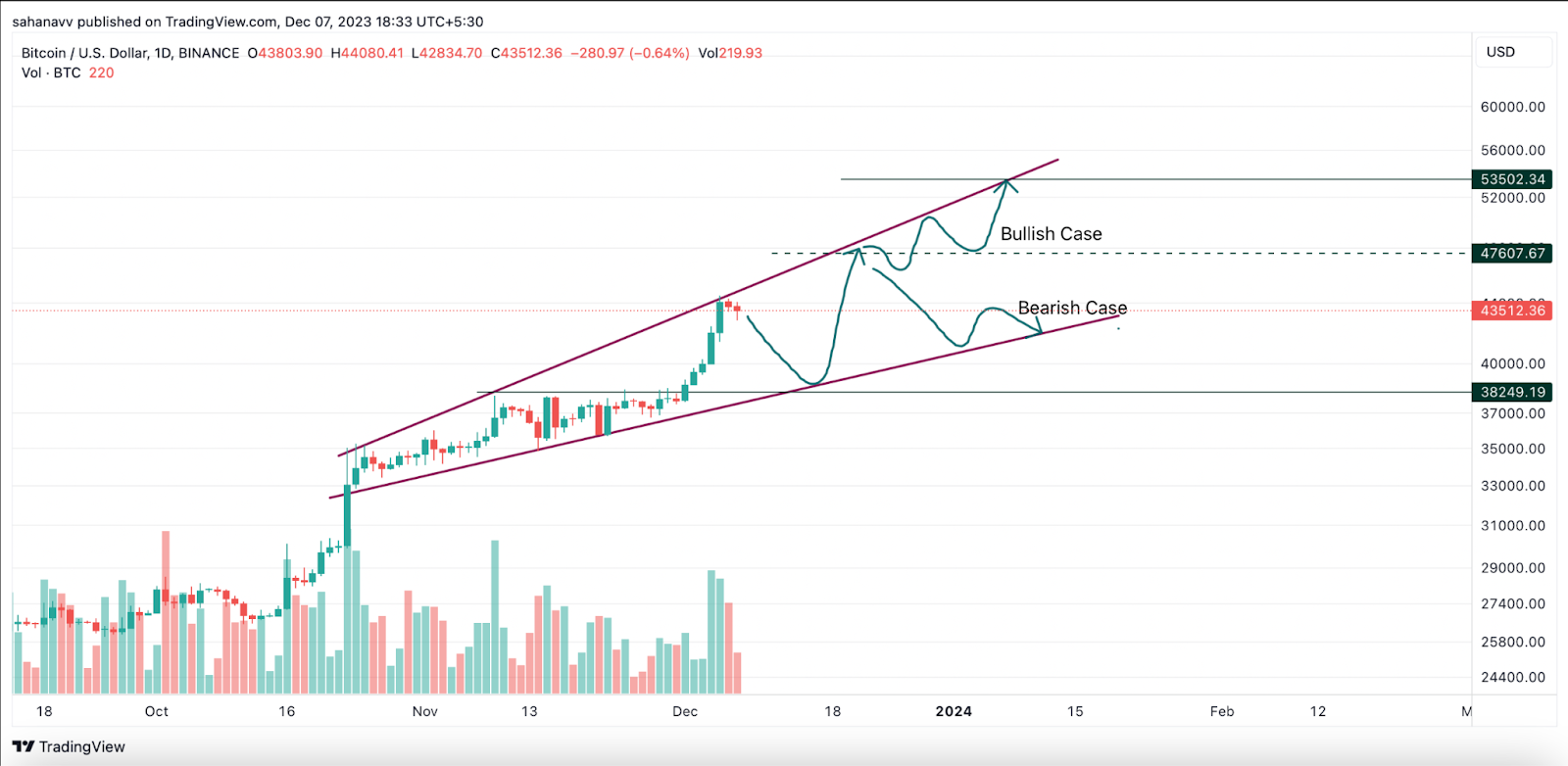 VeChain (VET) Price Prediction - 