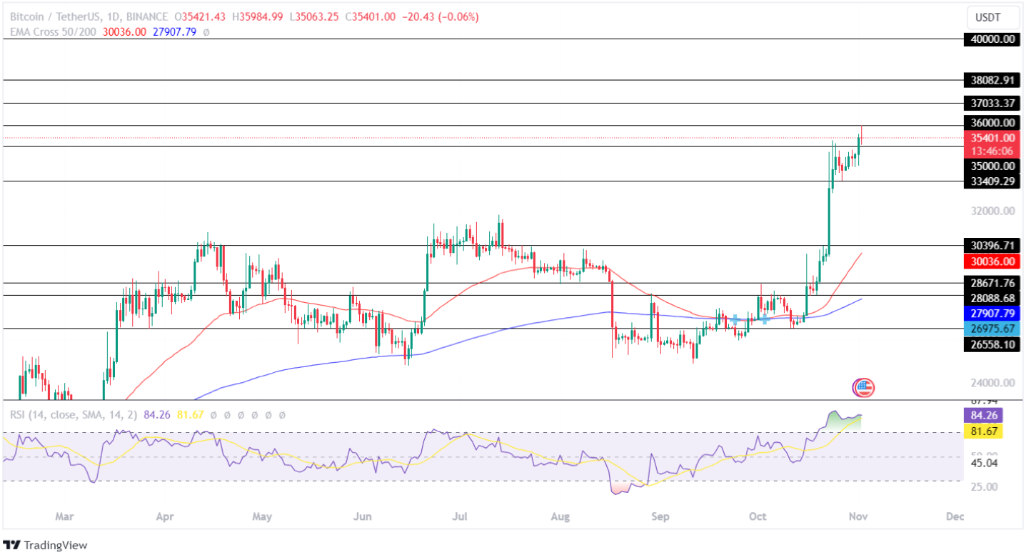 3 Epic Bitcoin (BTC) Predictions Shared by S2F Founder