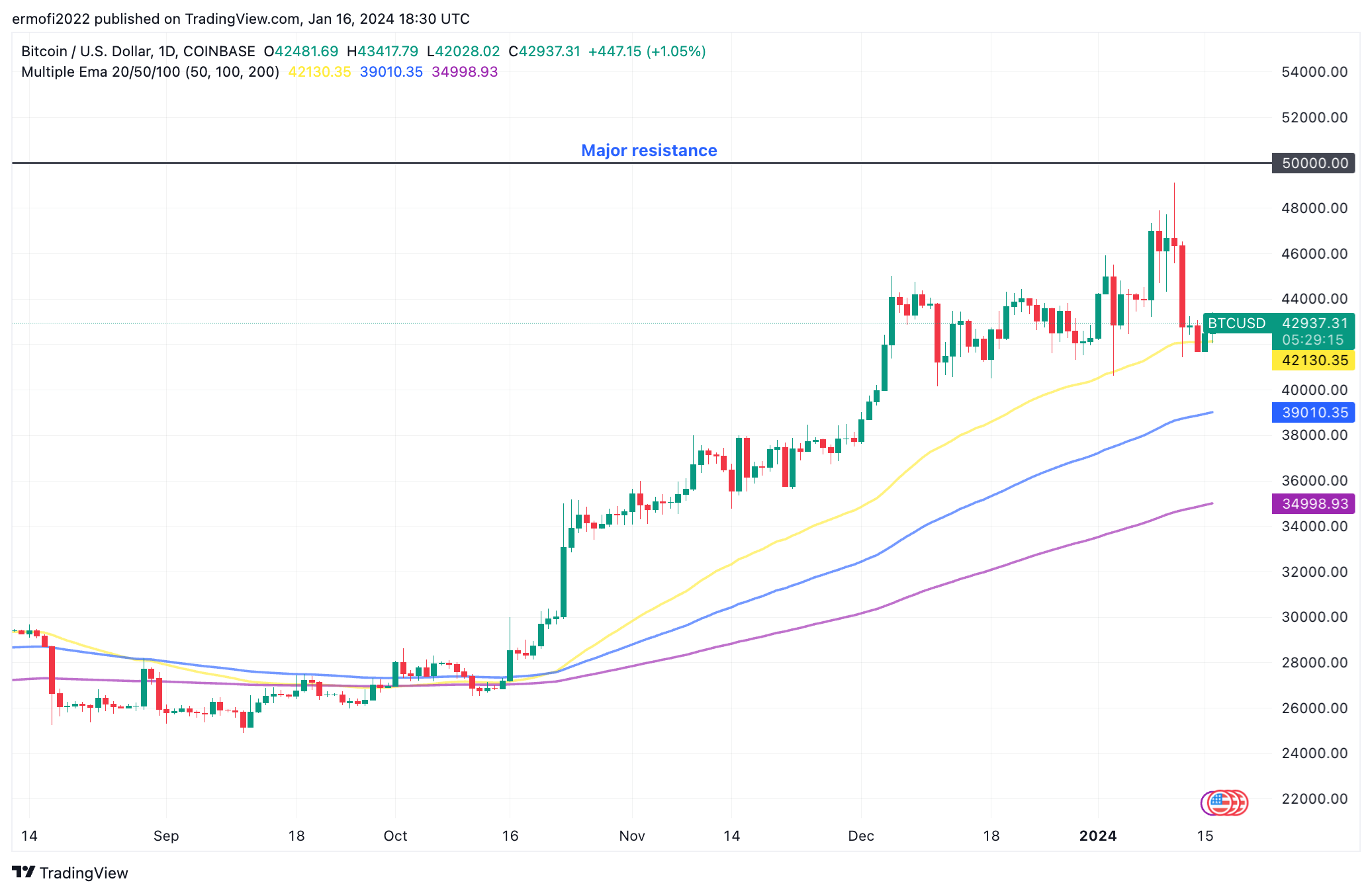 BTC/USD - Coinbase Pro | Monitor Bitcoin Trading Activity, Live Order Book, Price and Manage Alerts