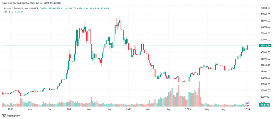 Bitcoin (BTC) Price Prediction - 