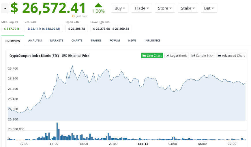 BTC USD — Bitcoin Price and Chart — TradingView