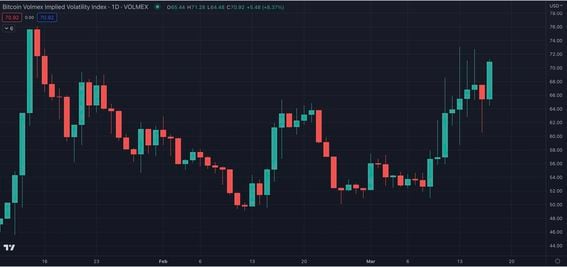 Bitcoin (BTC) live coin price, charts, markets & liquidity