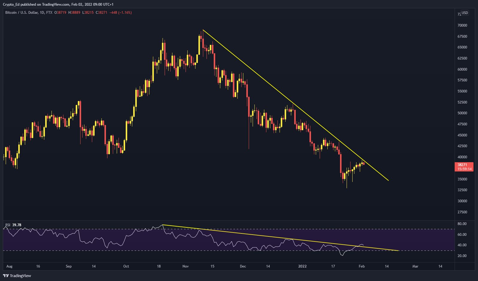 Bitcoin RSI Chart (Historical Daily Values)