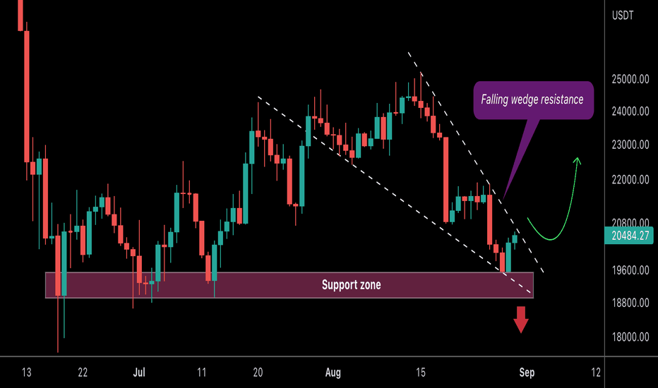 Technical Analysis of Bitcoin (BITSTAMP:BTCUSD) — TradingView