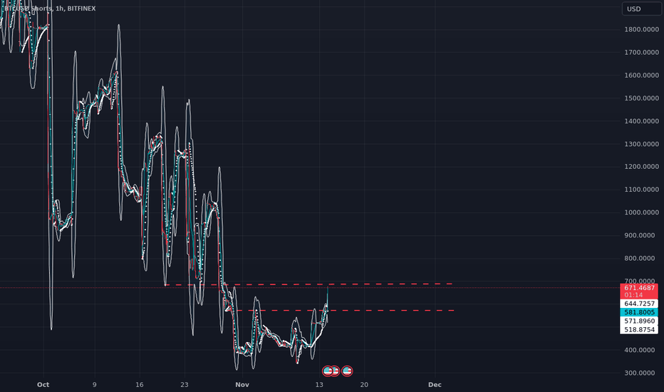 7 Ways to Short Bitcoin