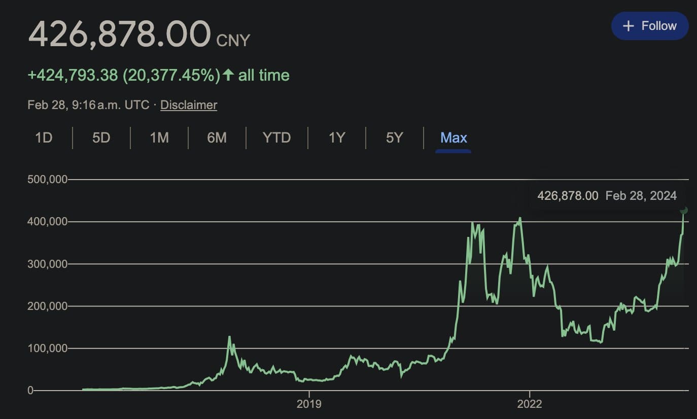 Convert BTC to CNY - Bitcoin to Chinese Yuan Converter | CoinCodex