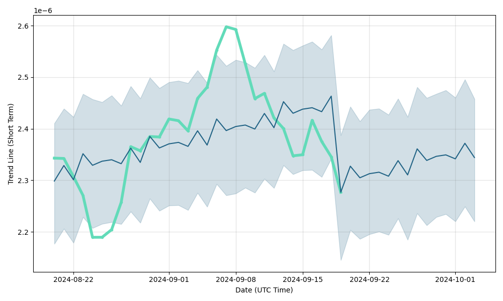 BTC-CNY Interactive Stock Chart | Bitcoin CNY Stock - Yahoo Finance