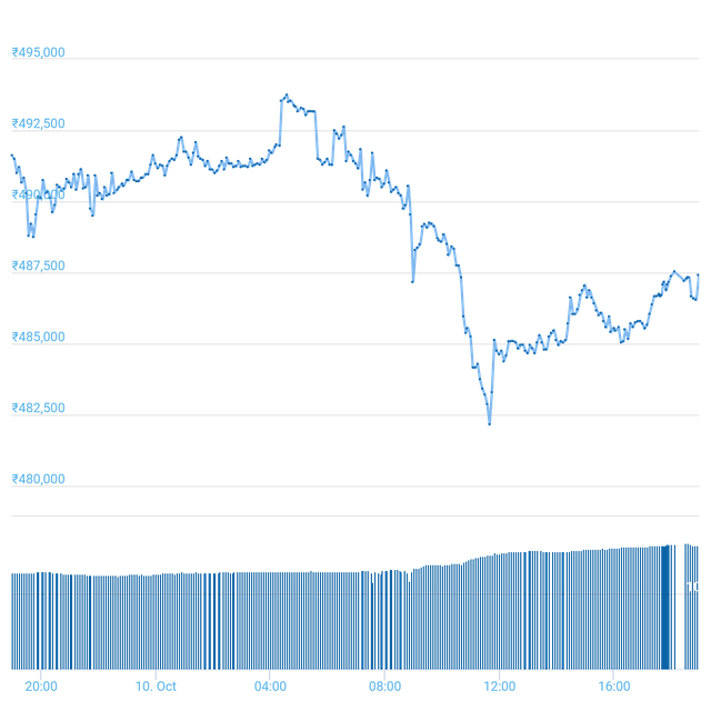 Bitcoin Price in India Today, BTC INR Price Chart & Market Cap (6 Mar ) | 1001fish.ru