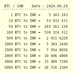 Bitcoin Price (BTC INR) | Bitcoin Price in India Today & News (6th March ) - Gadgets 