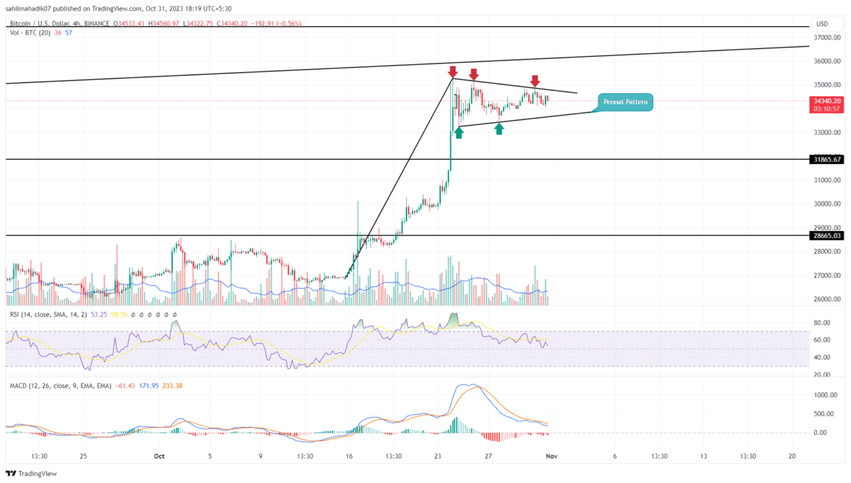 BITCOIN CASH PRICE IN INR AND PREDICTIONS , , IN INDIA