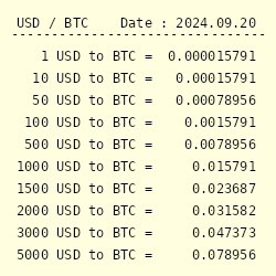 Bitcoin USD (BTC-USD) price history & historical data – Yahoo Finance