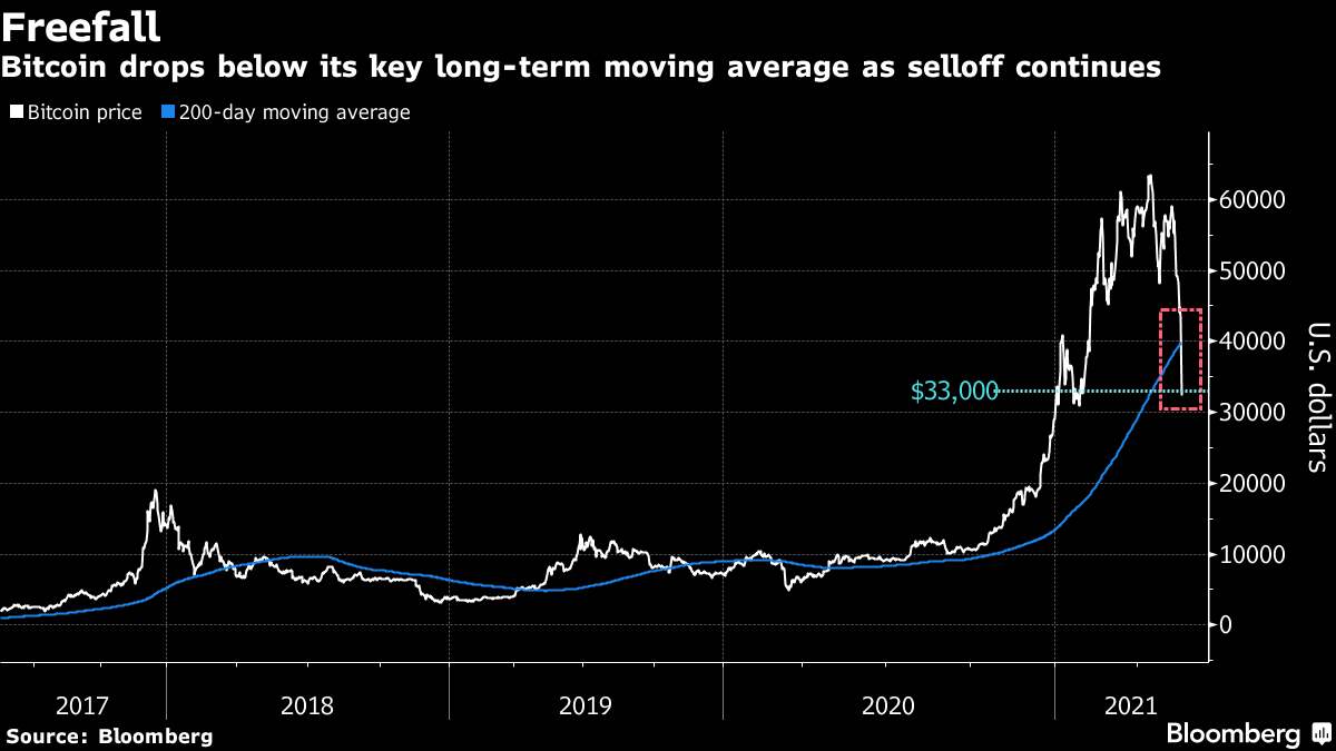 Live Bitcoin Price: BTC USD Chart - CryptoPurview