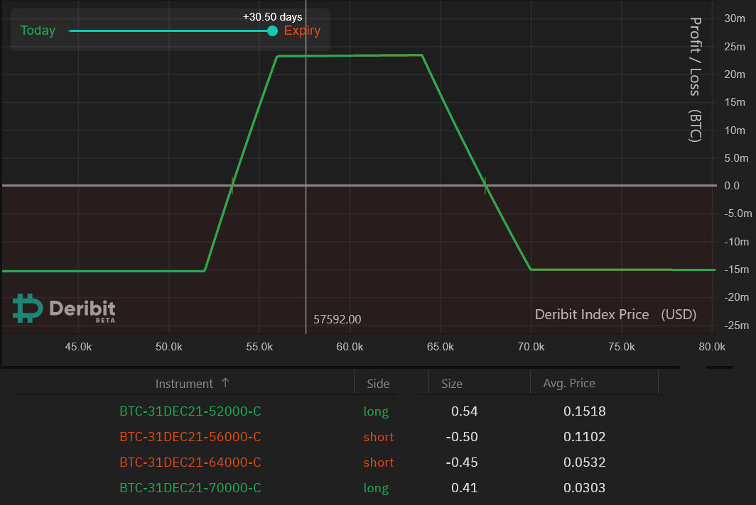 BTC Options List | BTC USD Options Trading | OKX