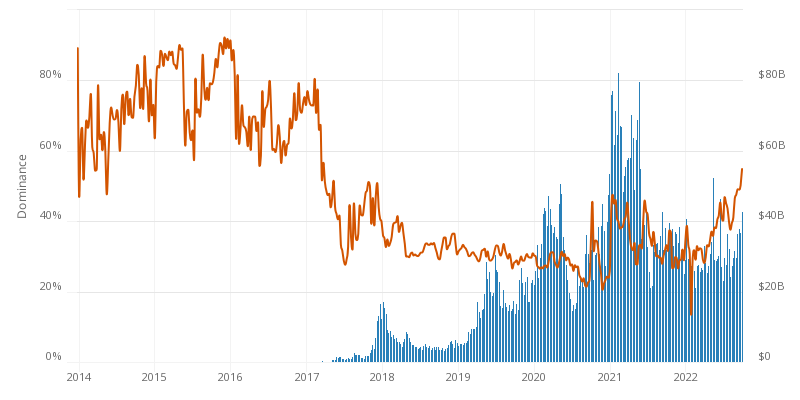 What was the trading volume of Bitcoin (BTC) in ? - AI Chat - Glarity