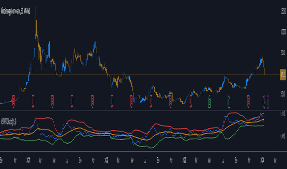 Bitcoin Market Cap — Chart, Ideas, News — TradingView