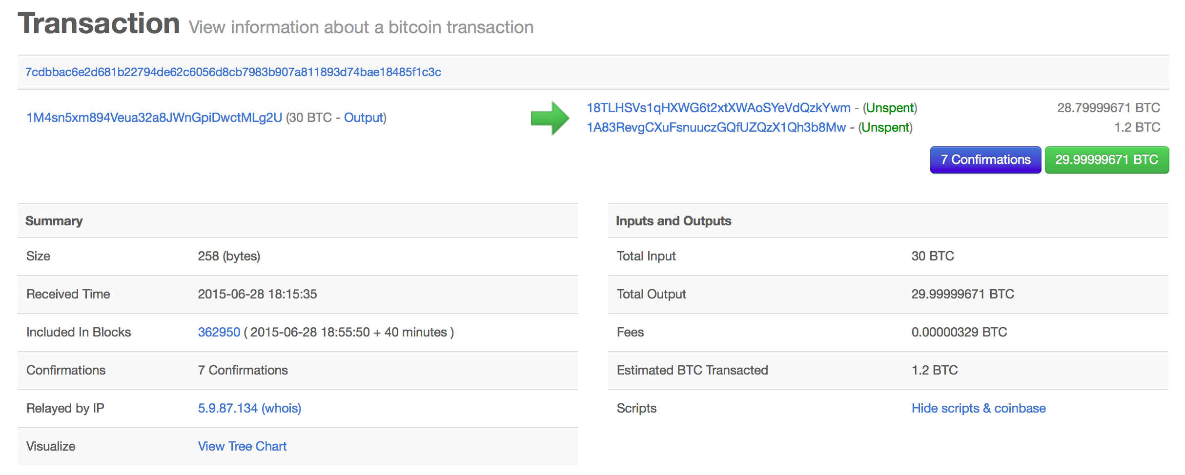 Bitcoin Transactions: Transaction Inputs | Saylor Academy