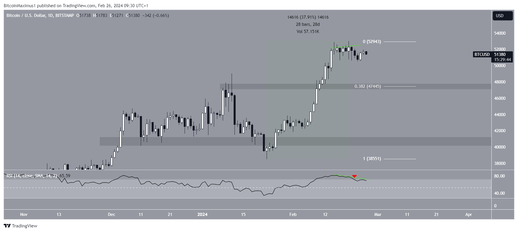 Bitcoin Price Prediction: Can Bitcoin Reach $1,, by ? – Forbes Advisor INDIA