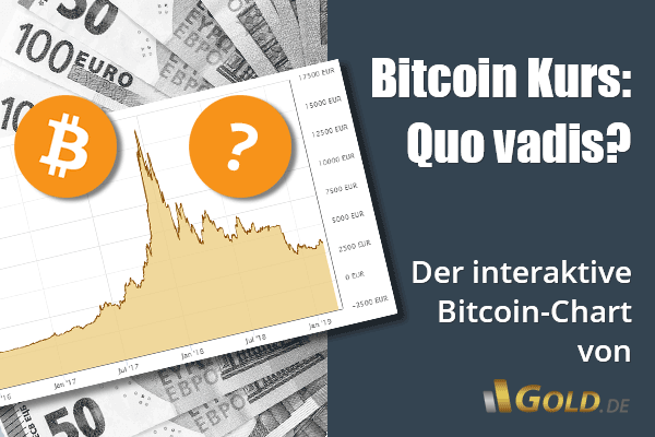 Bitcoin Rechner: BTC in Euro umrechnen - Finanzfluss