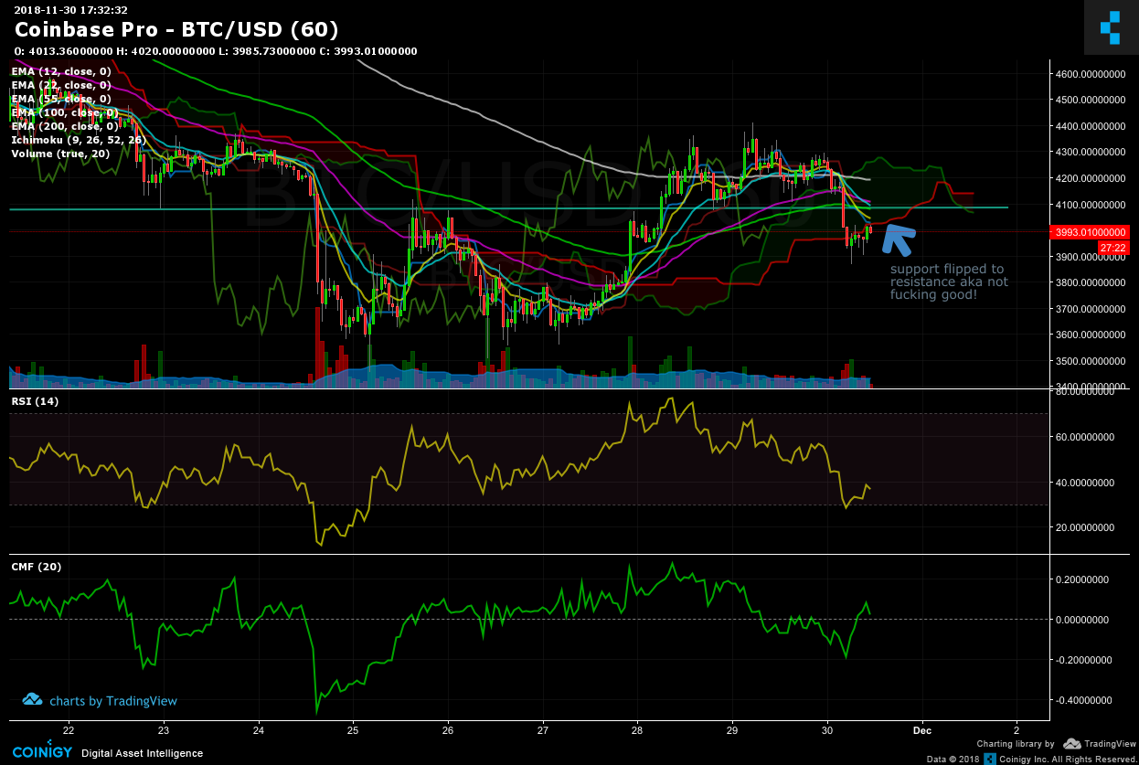 BTC USD — Bitcoin Price and Chart — TradingView