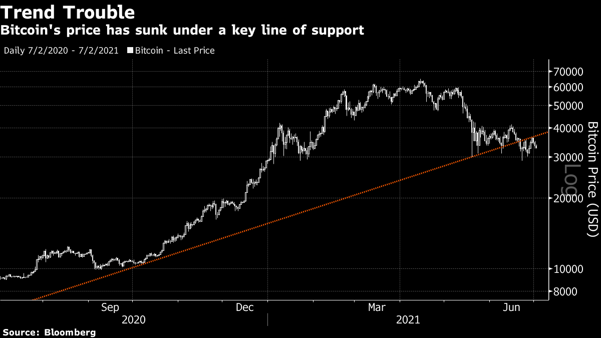 BTCUSD - Bitcoin - USD Cryptocurrency Interactive Chart - 1001fish.ru