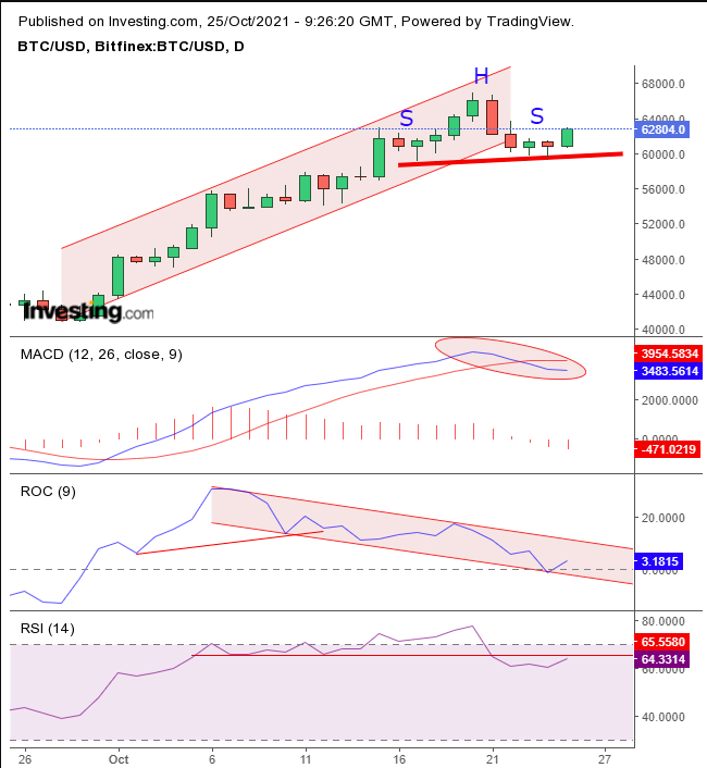 Bitcoin USD (BTC-USD) Price, Value, News & History - Yahoo Finance