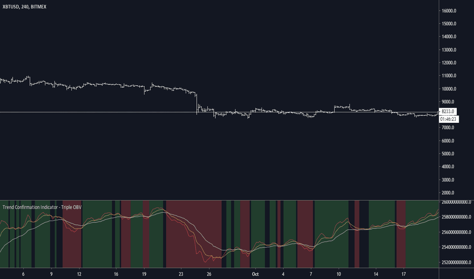 GoCharting - World's first Multi-Asset Orderflow Charting and Trading Platform on the Web