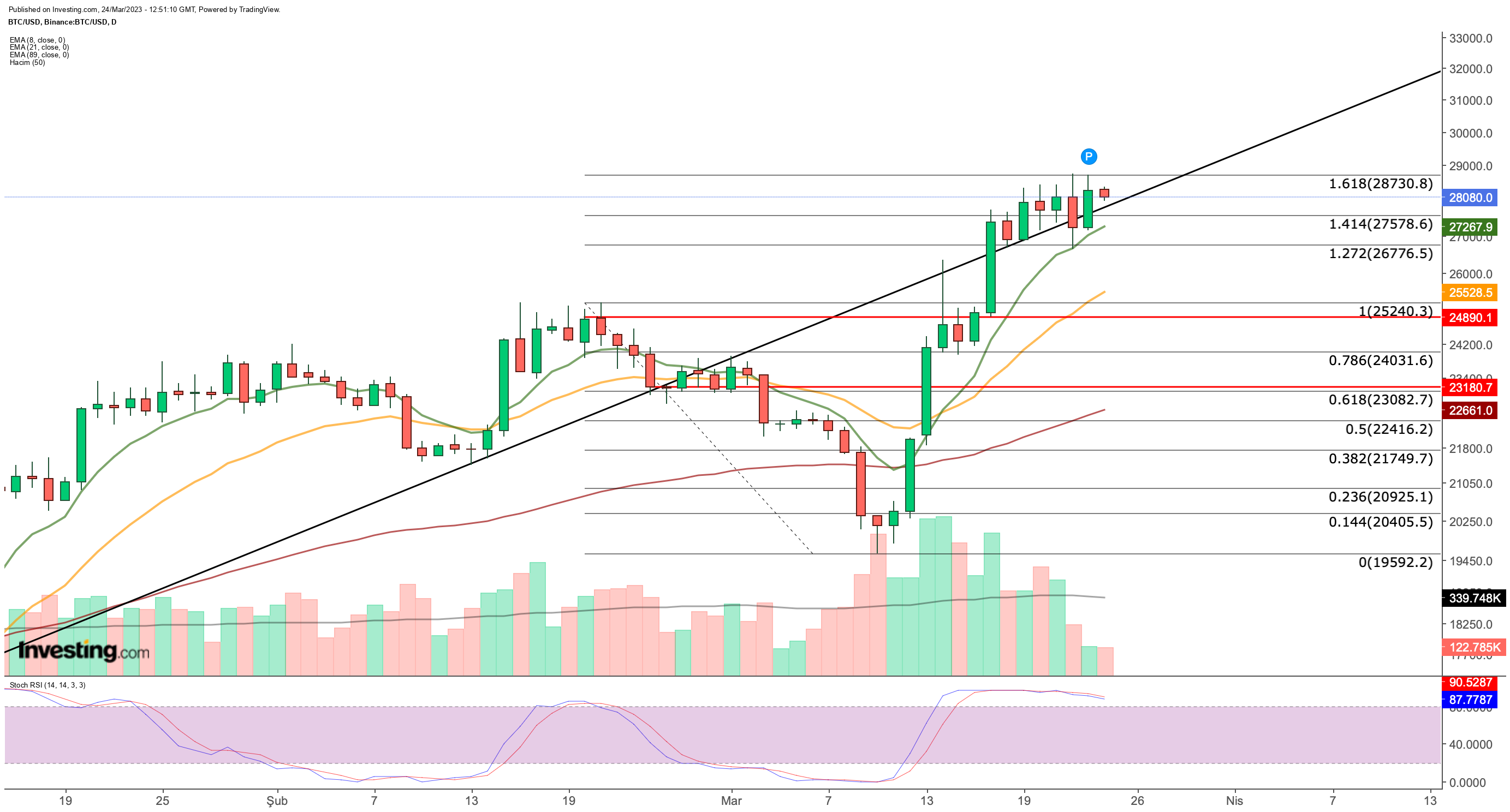 Bitcoin USD (BTC-USD) Price, Value, News & History - Yahoo Finance