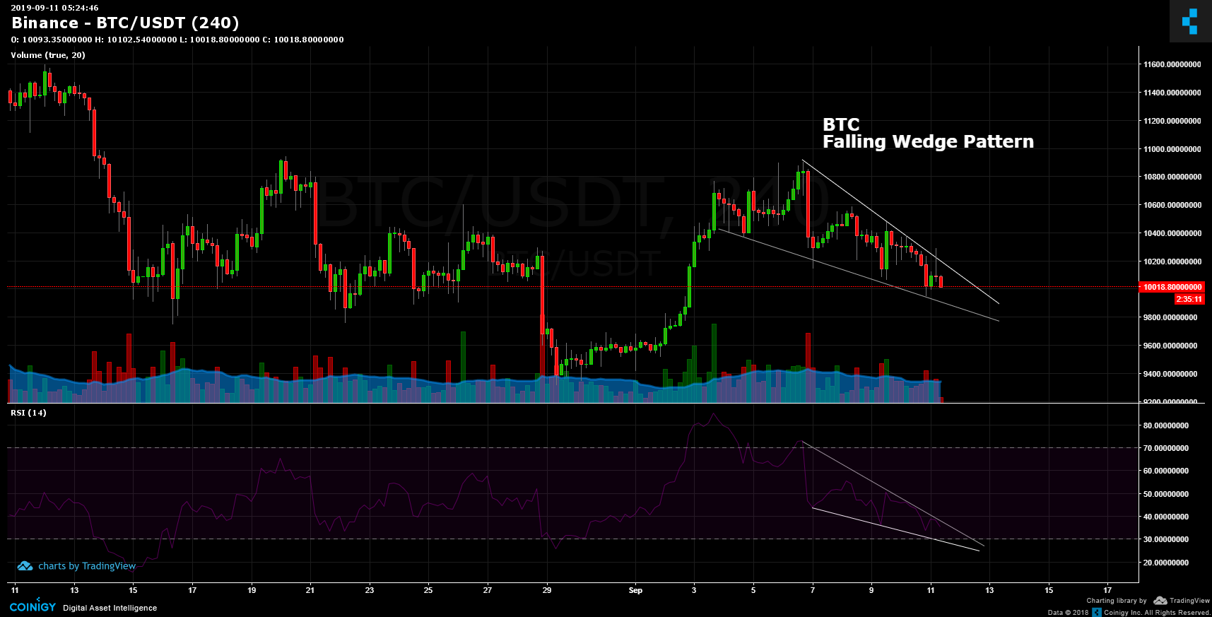 Bitcoin price today, BTC to USD live price, marketcap and chart | CoinMarketCap