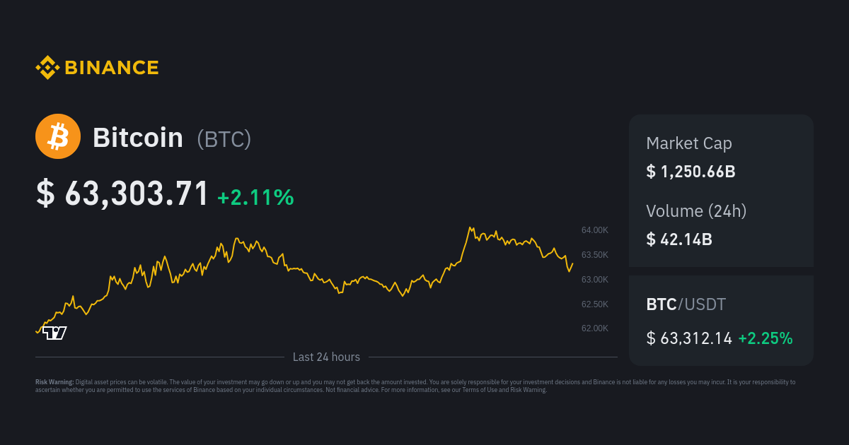 Bitcoin / Tether Price Chart — BTCUSDT — TradingView