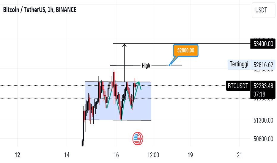 BINANCE:BTCUSDT Chart Image by sancho_dt — TradingView