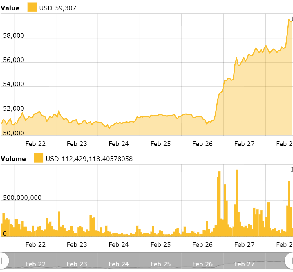 Bitcoin Price | BTC Price index, Live chart & Market cap | OKX