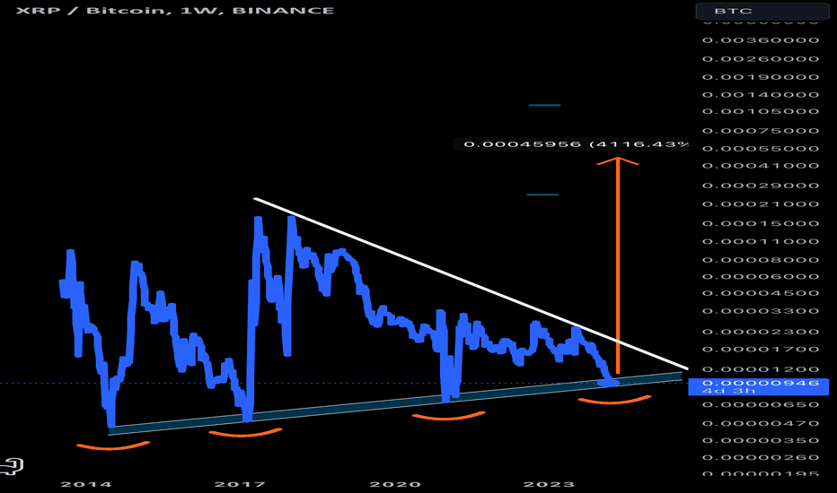 XRPBTC - XRP / Bitcoin Cryptocurrency Price - 1001fish.ru