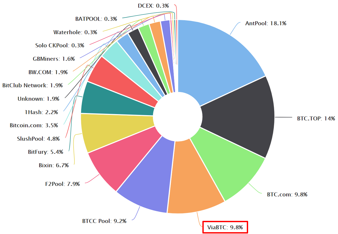 Btcc Pool - CoinDesk