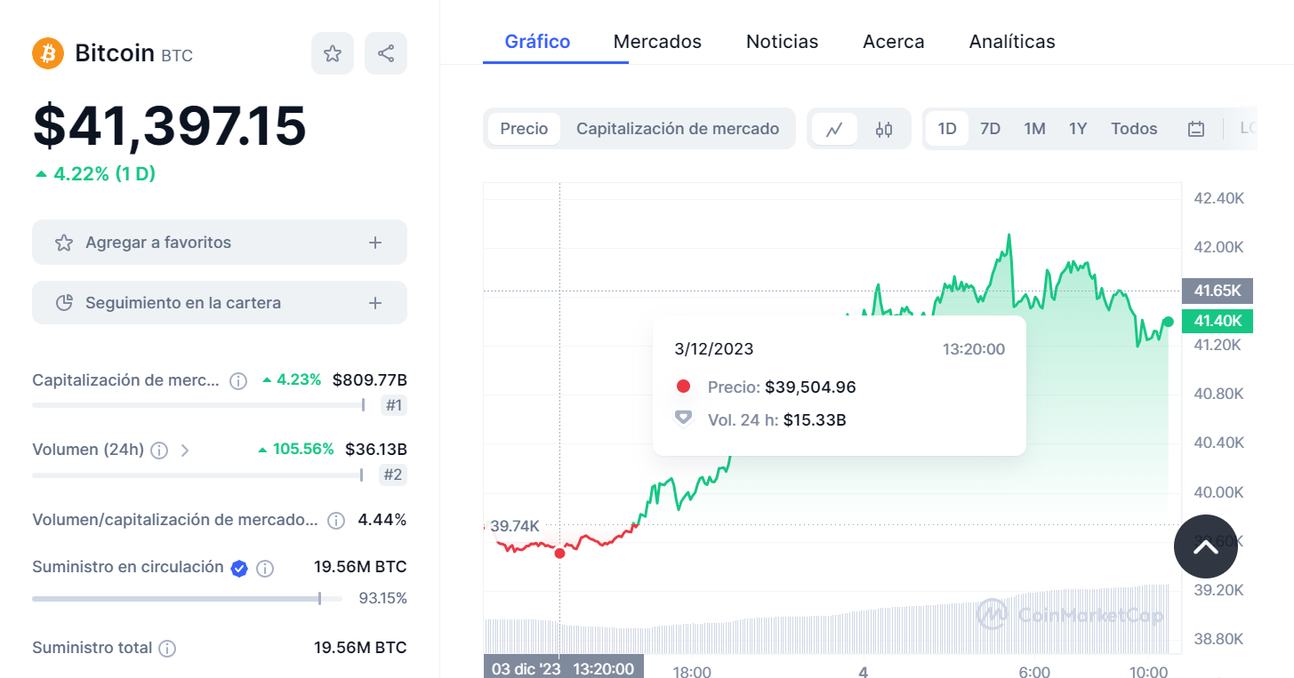 Bitcoin Dominica USD (BTCD-USD) Price, Value, News & History - Yahoo Finance